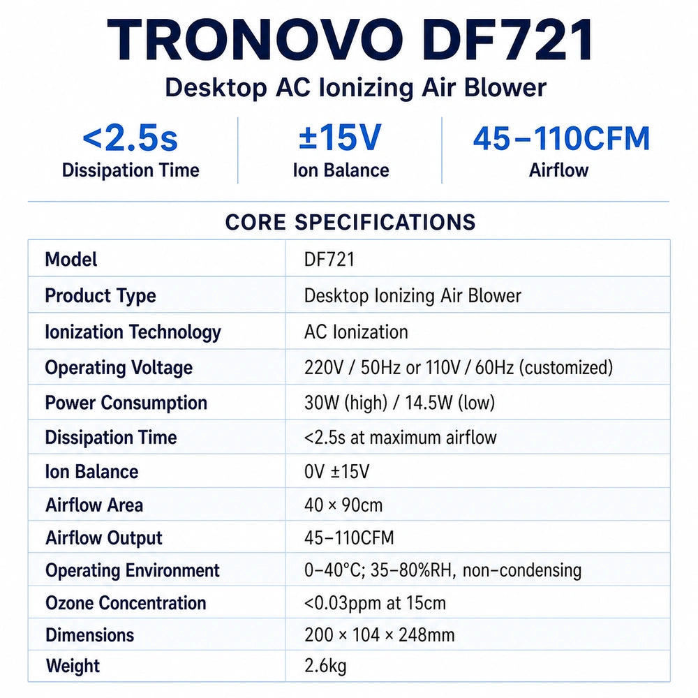 TRONOVO DF721 Desktop AC Ionizing Air Blower for ESD Control