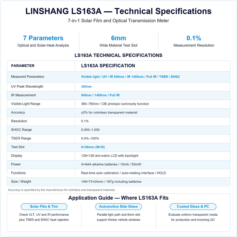 Linshang LS163A transmission meter specification chart showing seven optical parameters, 365nm UV, 940nm and 1400nm IR, Full IR, TSER, SHGC and a 6mm test slot.