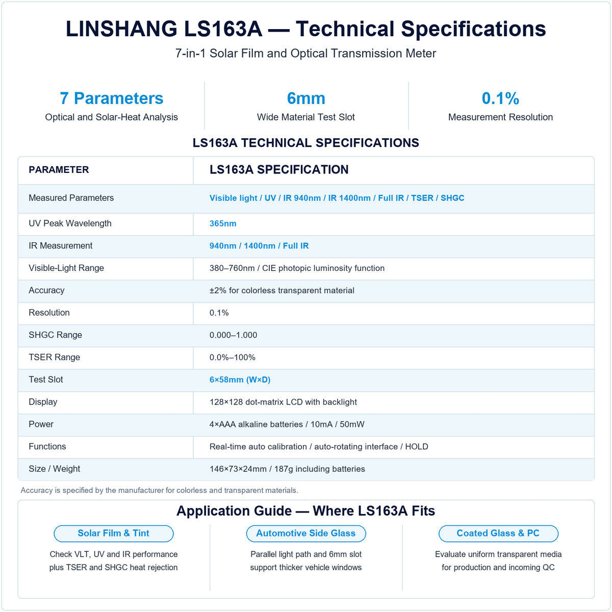 Linshang LS163A transmission meter specification chart showing seven optical parameters, 365nm UV, 940nm and 1400nm IR, Full IR, TSER, SHGC and a 6mm test slot.