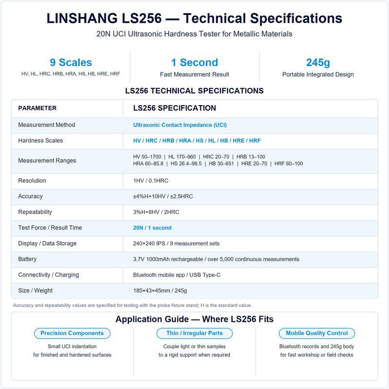 Linshang LS256 ultrasonic hardness tester specification chart showing its 20N UCI probe, nine hardness scales, 1-second measurement, Bluetooth app and 245g portable design