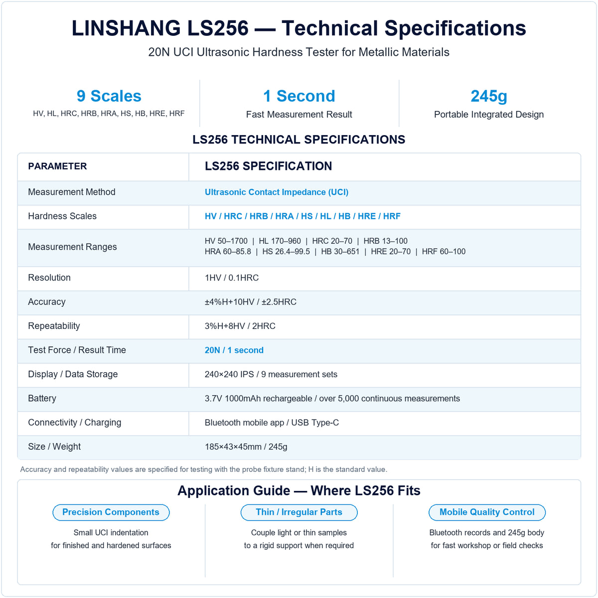 Linshang LS256 ultrasonic hardness tester specification chart showing its 20N UCI probe, nine hardness scales, 1-second measurement, Bluetooth app and 245g portable design