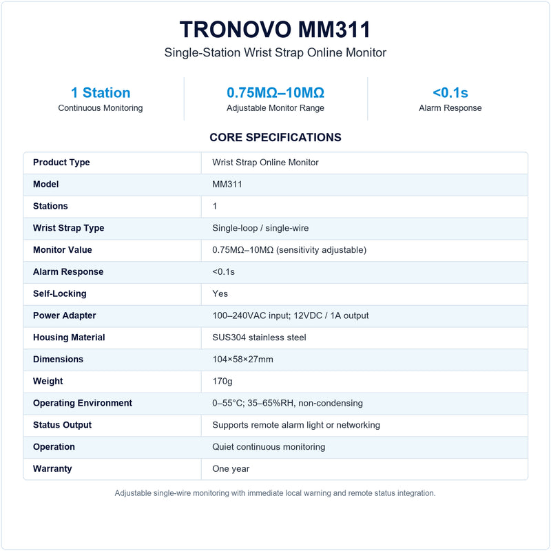 TRONOVO MM311 single-station wrist strap online monitor specifications, showing an adjustable 0.75MΩ–10MΩ range, under 0.1s alarm response and self-locking operation.