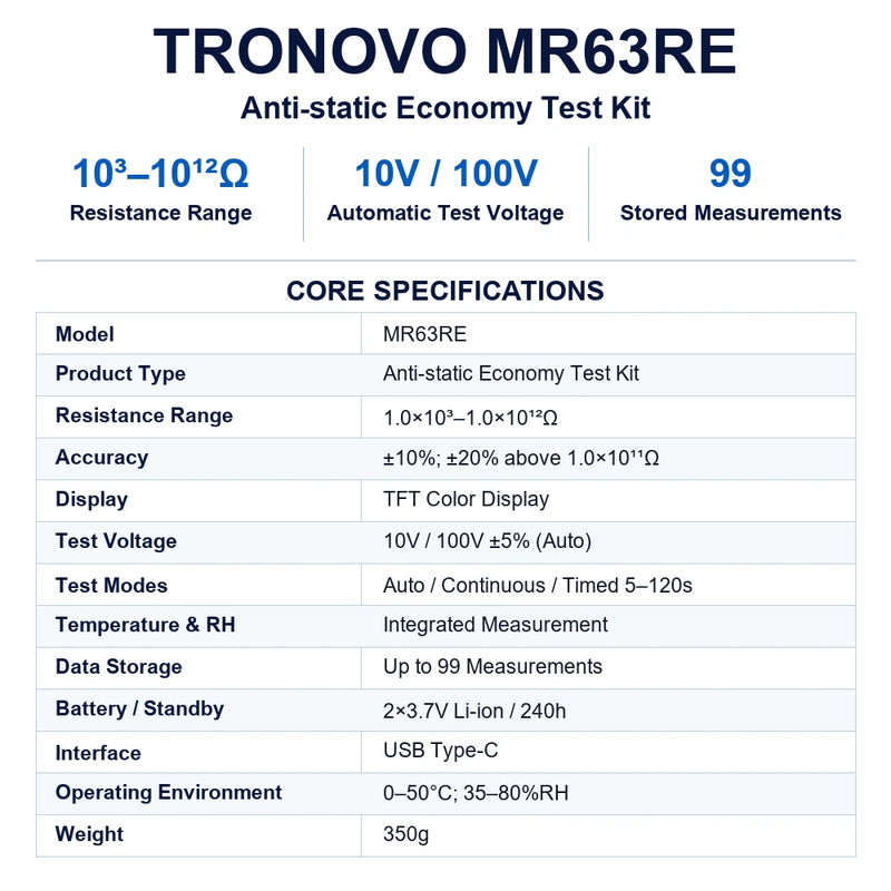 TRONOVO MR63RE anti-static economy test kit specifications with a 10³–10¹²Ω range, automatic 10V/100V testing and 99-record storage.