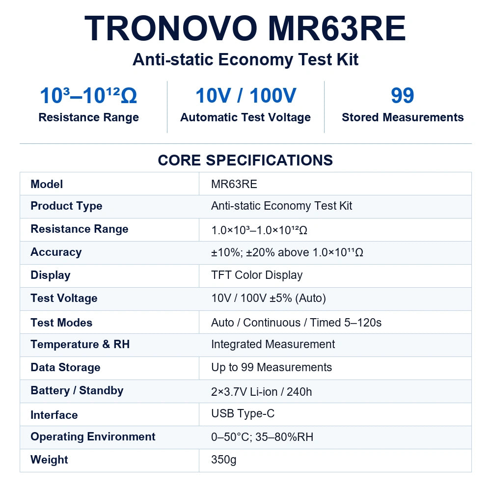 TRONOVO MR63RE anti-static economy test kit specifications with a 10³–10¹²Ω range, automatic 10V/100V testing and 99-record storage.