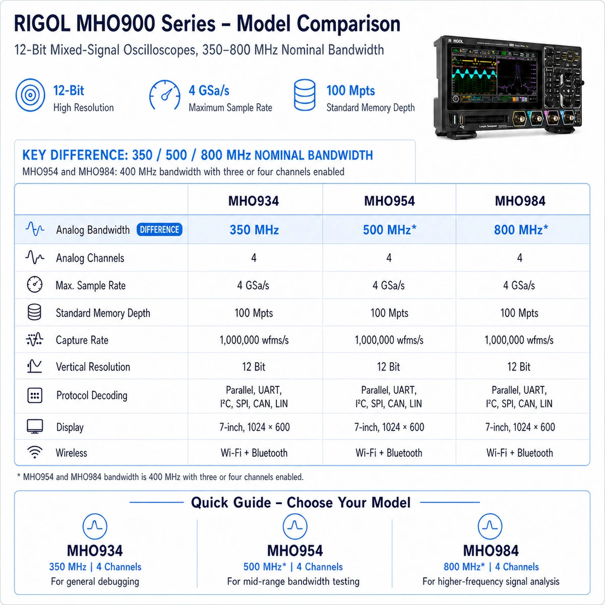 RIGOL MHO900 oscilloscope comparison showing MHO934, MHO954 and MHO984 nominal bandwidths, with the 400 MHz bandwidth condition clearly noted when three or four channels are enabled.
