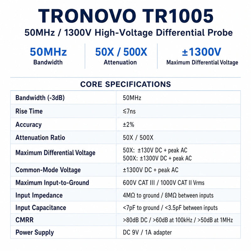 TRONOVO TR1005 high-voltage differential probe specification chart showing 50MHz bandwidth, 50X/500X attenuation and ±1300V range.
