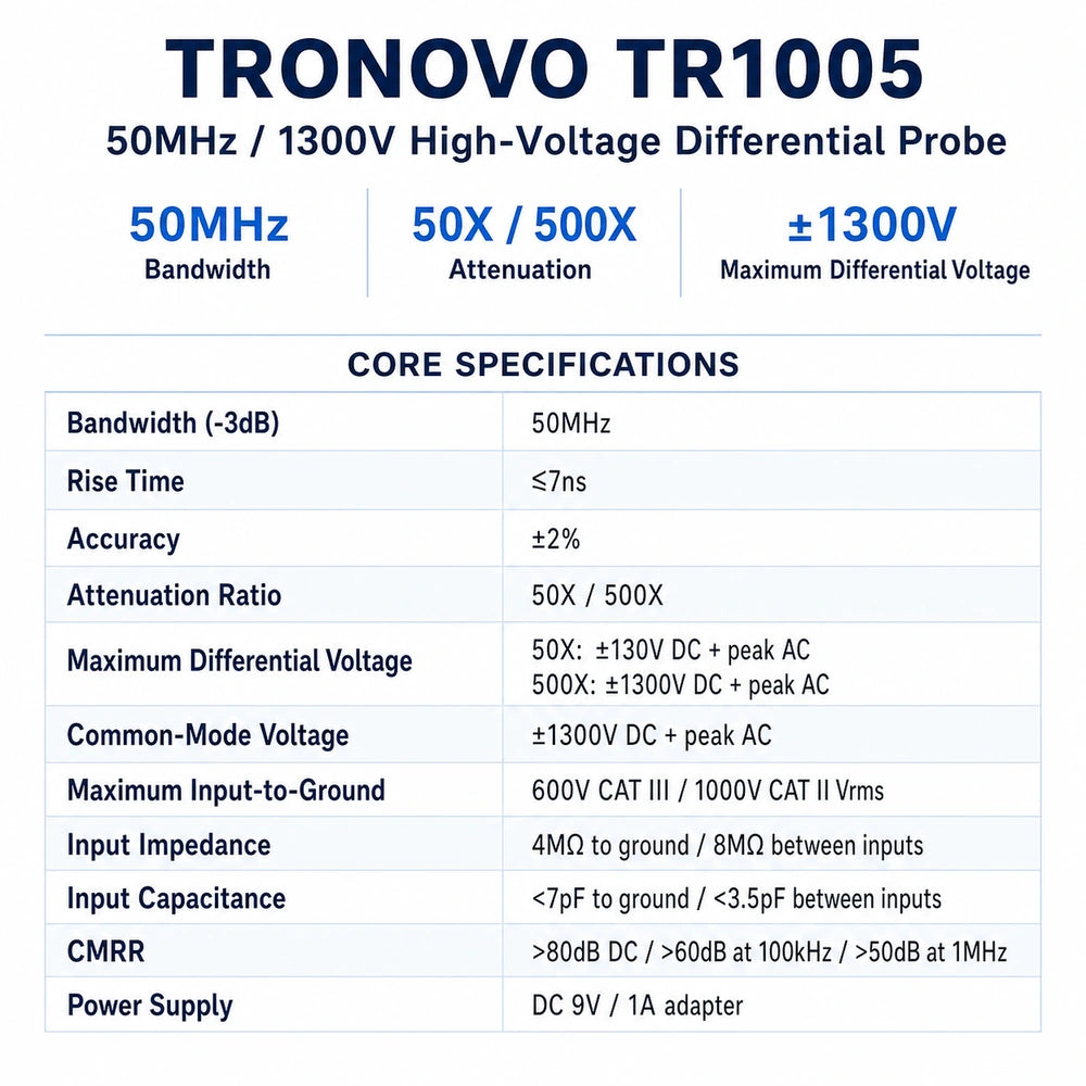 TRONOVO TR1005 high-voltage differential probe specification chart showing 50MHz bandwidth, 50X/500X attenuation and ±1300V range.