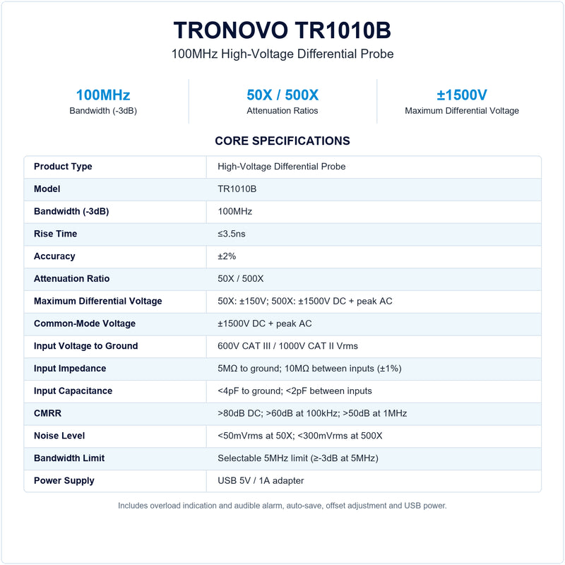 TRONOVO TR1010B 100MHz high-voltage differential probe specifications, including 50X/500X attenuation, up to ±1500V differential measurement and USB power.