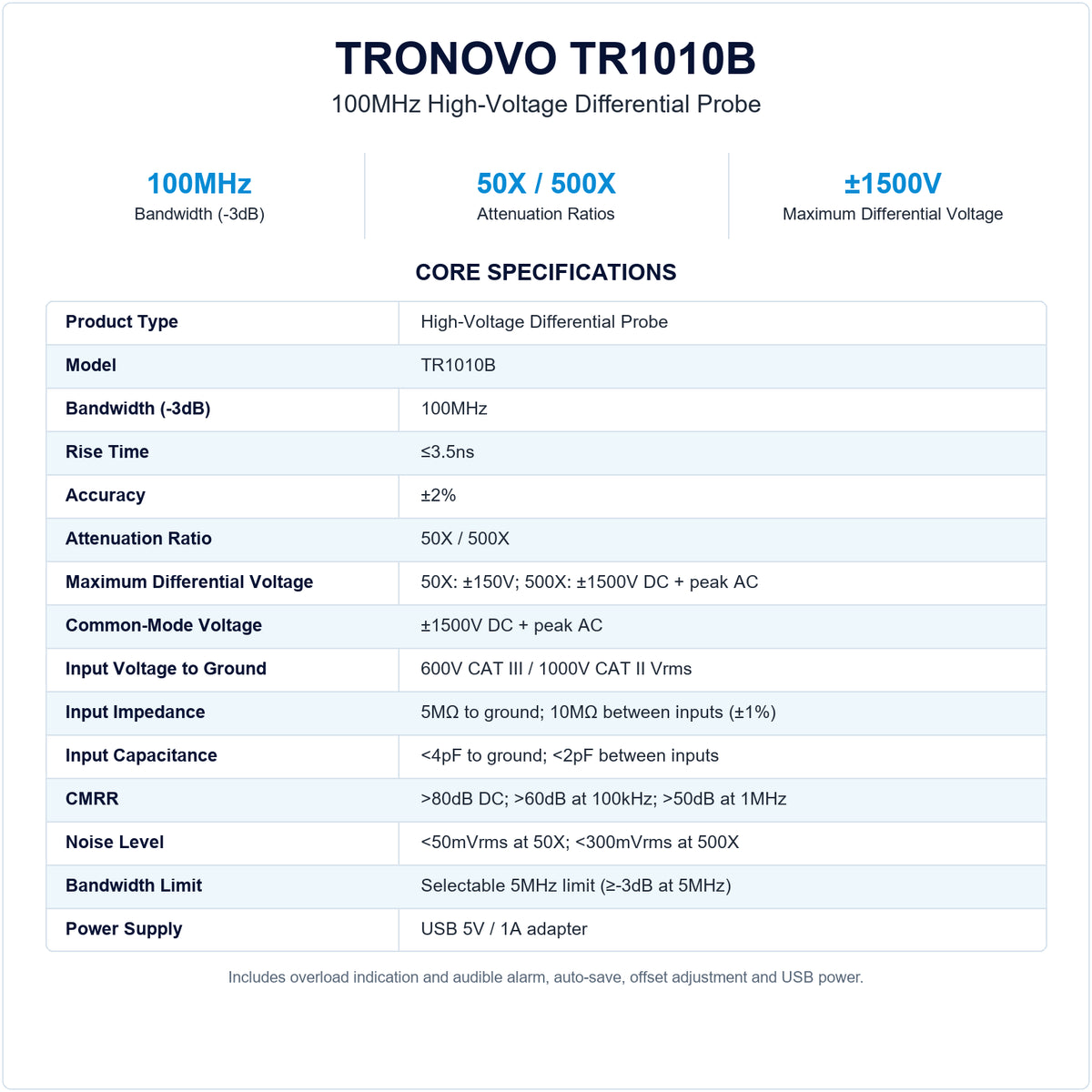 TRONOVO TR1010B 100MHz high-voltage differential probe specifications, including 50X/500X attenuation, up to ±1500V differential measurement and USB power.
