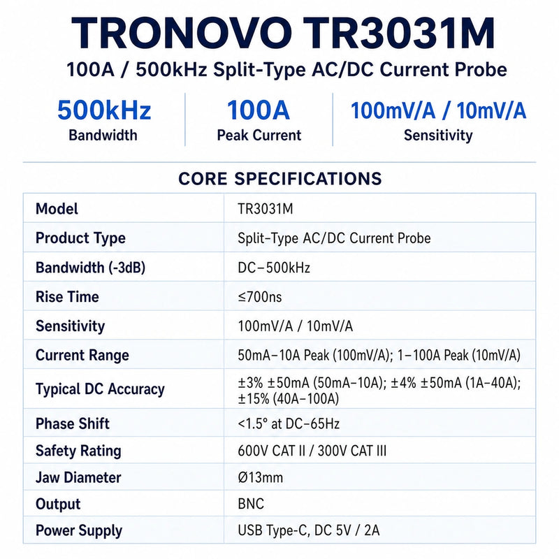TRONOVO TR3031M 100A 500kHz split-type AC/DC current probe specification chart with dual ranges, BNC output and 13mm jaw.