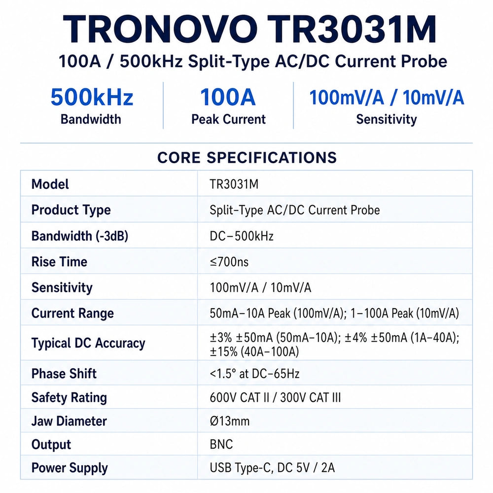 TRONOVO TR3031M 100A 500kHz split-type AC/DC current probe specification chart with dual ranges, BNC output and 13mm jaw.