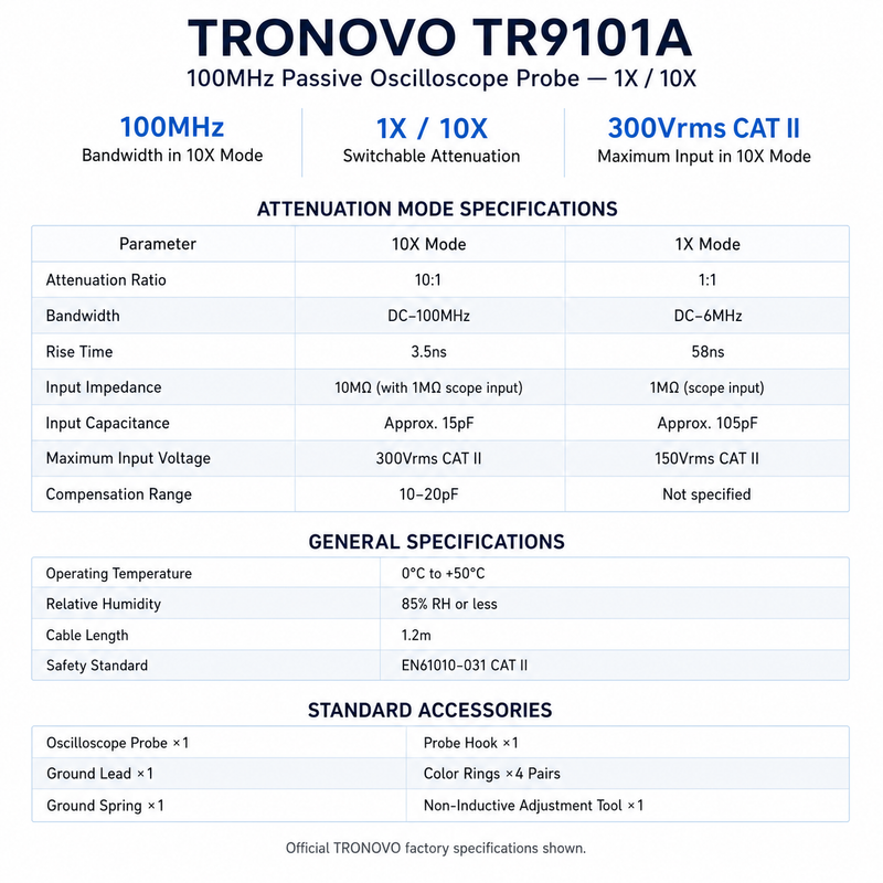 TRONOVO TR9101A passive oscilloscope probe with switchable 1X and 10X attenuation