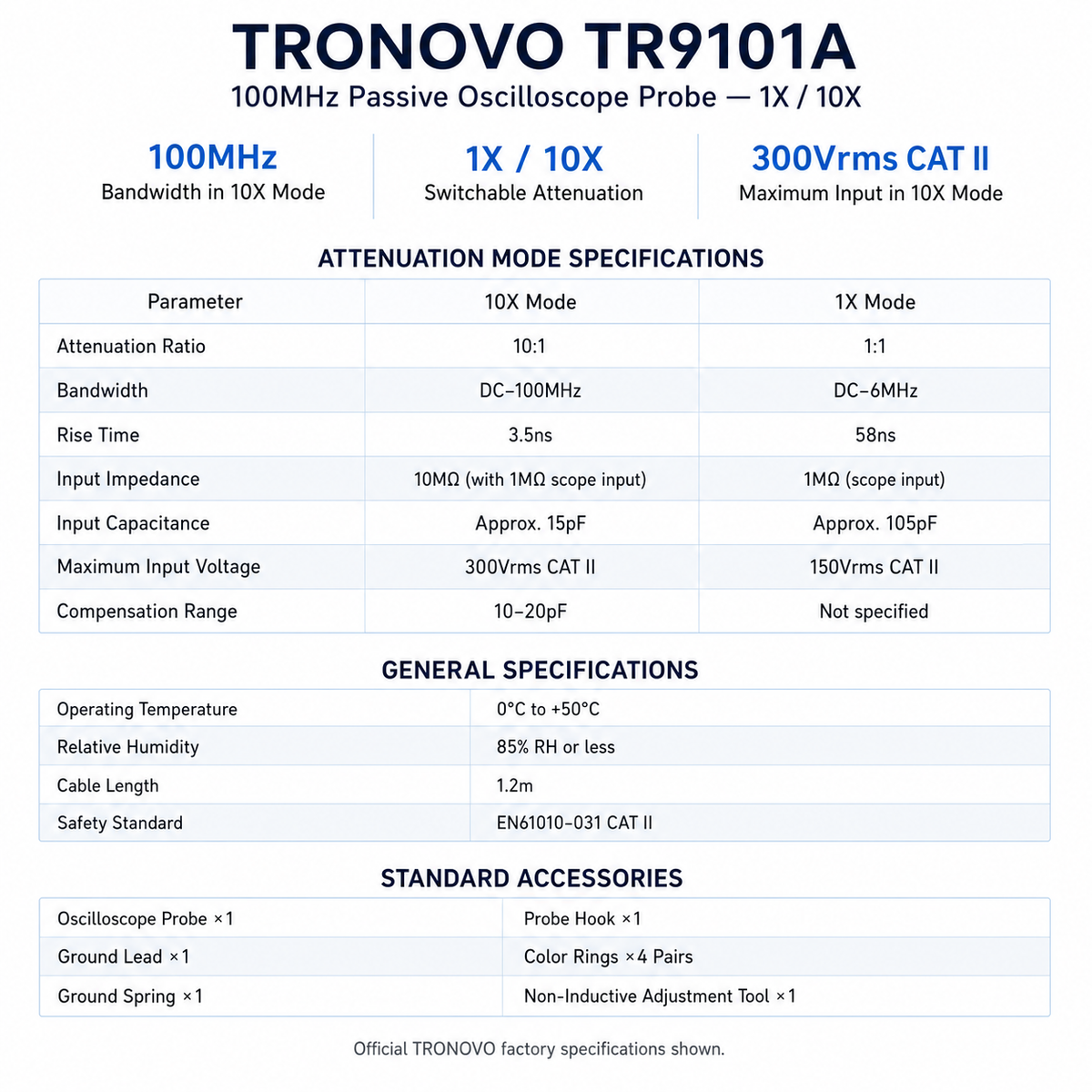 TRONOVO TR9101A passive oscilloscope probe with switchable 1X and 10X attenuation