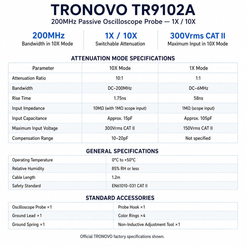 TRONOVO TR9102A passive oscilloscope probe specification chart showing 200MHz 10X bandwidth, 1X/10X modes and CAT II input limits