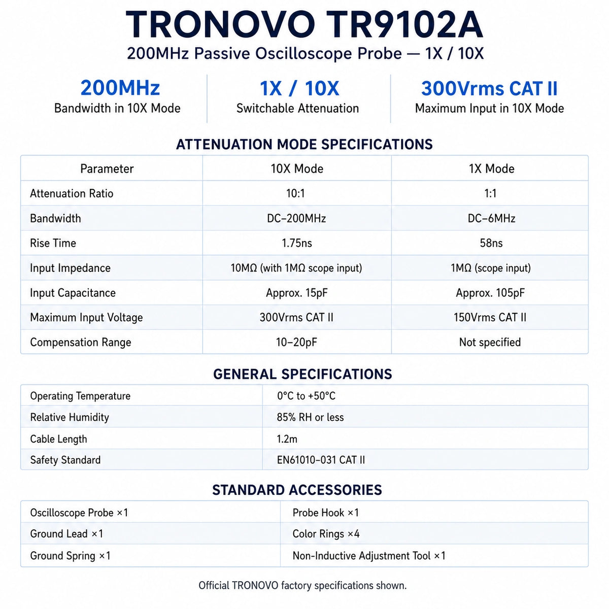 TRONOVO TR9102A passive oscilloscope probe specification chart showing 200MHz 10X bandwidth, 1X/10X modes and CAT II input limits